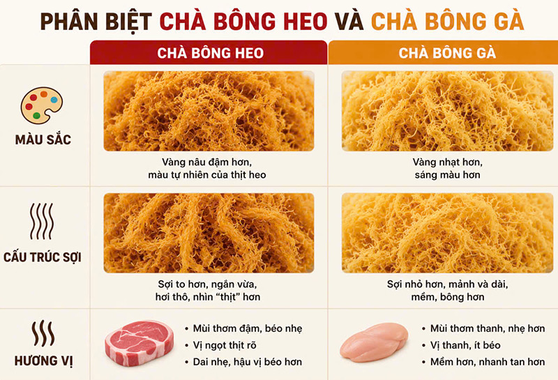 một số đặc điểm phân biệt chà bông heo và gà